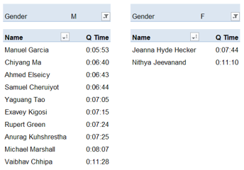 Running 2mile Result